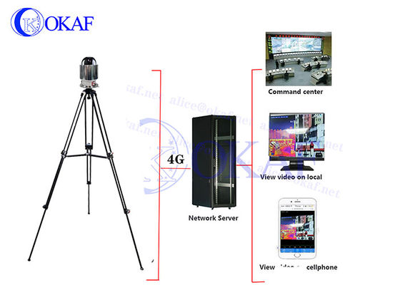 Inseguimento di Systemauto della macchina fotografica della cupola di spiegamento di CMOS OKAF 4G AI